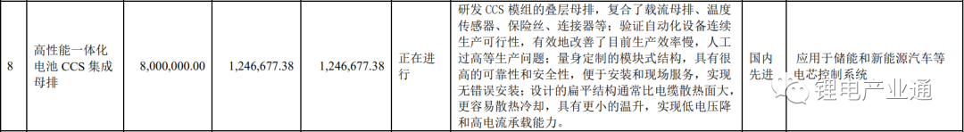 集成母排CCS上市企业 2023 年半年报盘点