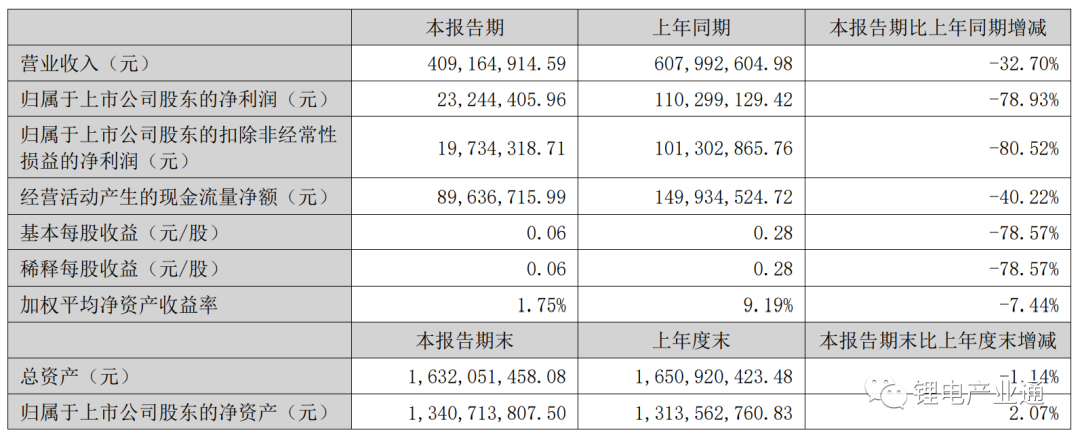 集成母排CCS上市企业 2023 年半年报盘点