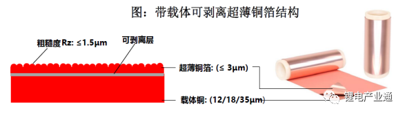 方邦股份：复合铜箔获得小样订单