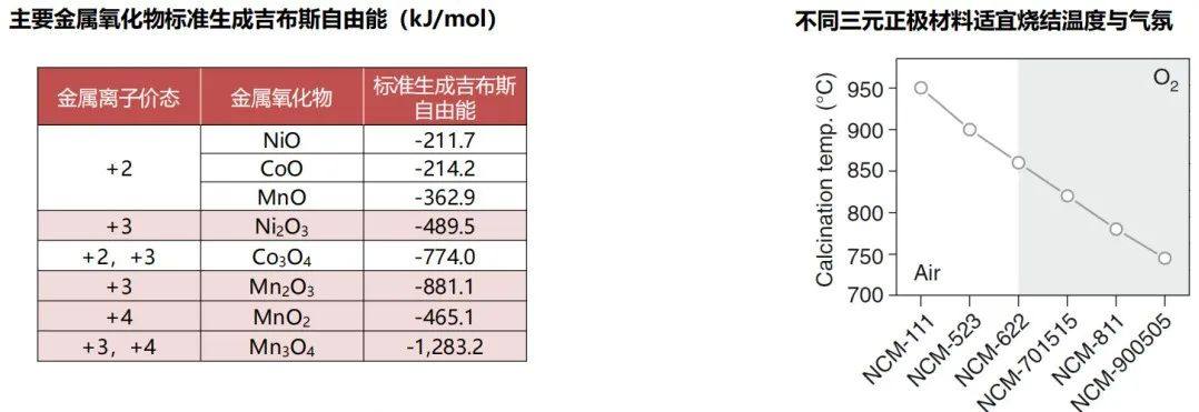 技术篇：三元正极材料之高镍！