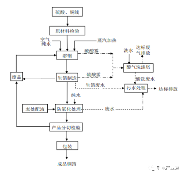 诺德股份：复合集流体，电解铜箔等加速扩产扩能