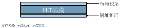 氧化铜粉 | PET锂电池复合铜箔专用材料介绍