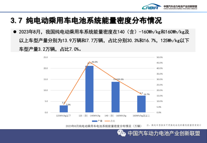 2023年8月动力和储能电池月度数据