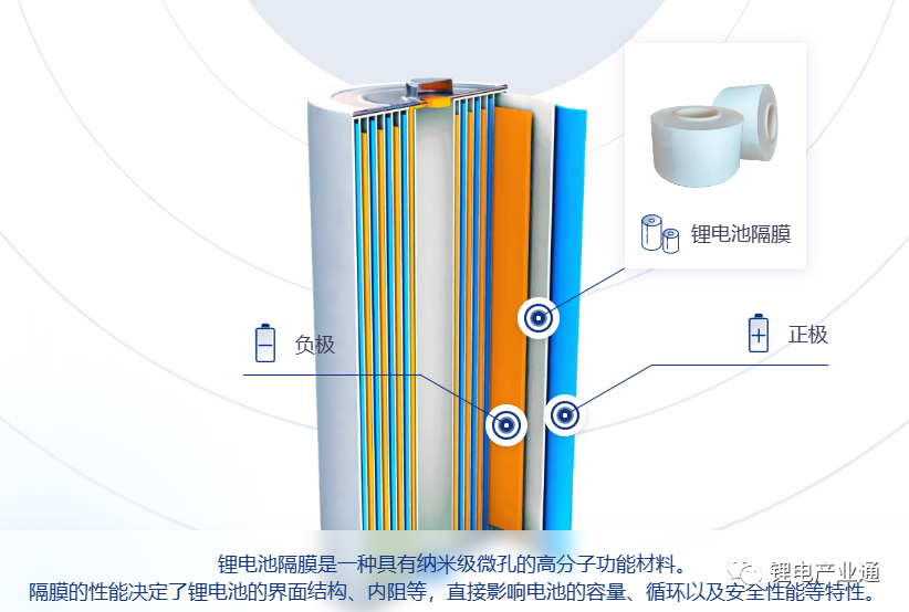 恩捷股份：上海恩捷获某全球电池公司锂电隔膜订单