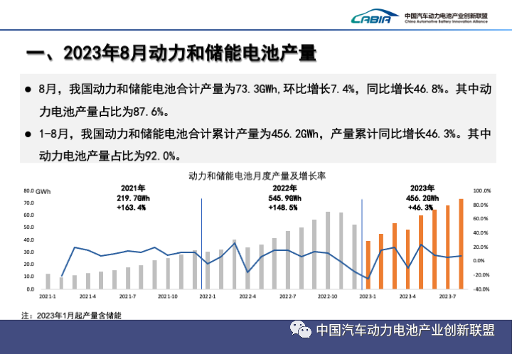 2023年8月动力和储能电池月度数据