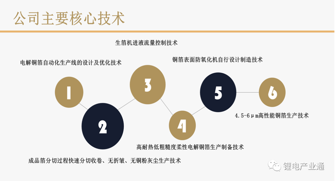 中一科技：公司实现营收入15.57亿元，锂电铜箔收入11.21亿