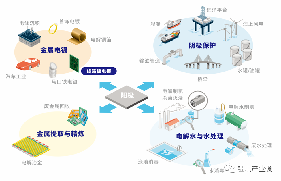 马赫内托--复合铜箔水电镀用阳极涂层MCC系列产品