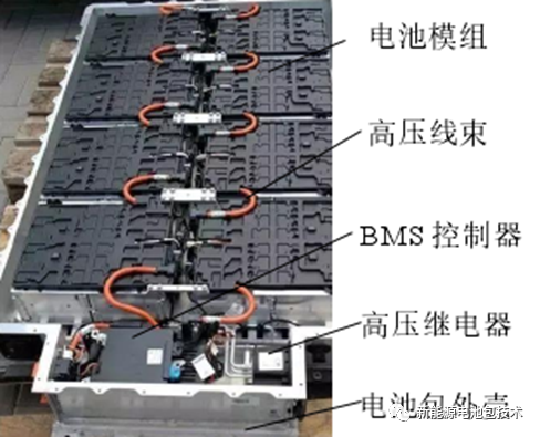 一文带你了解动力电池包轻量化！