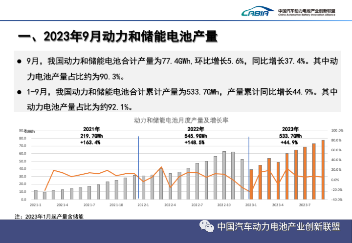 2023年1-9月动力电池装车量top15！