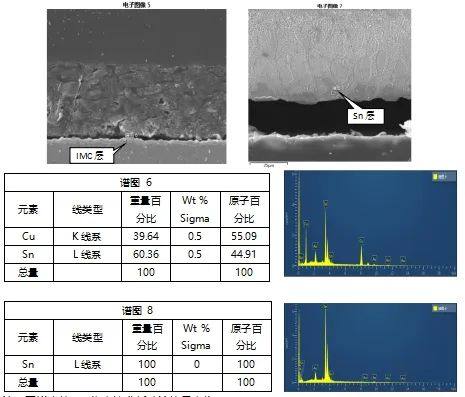 电池FPC连接片虚焊失效分析