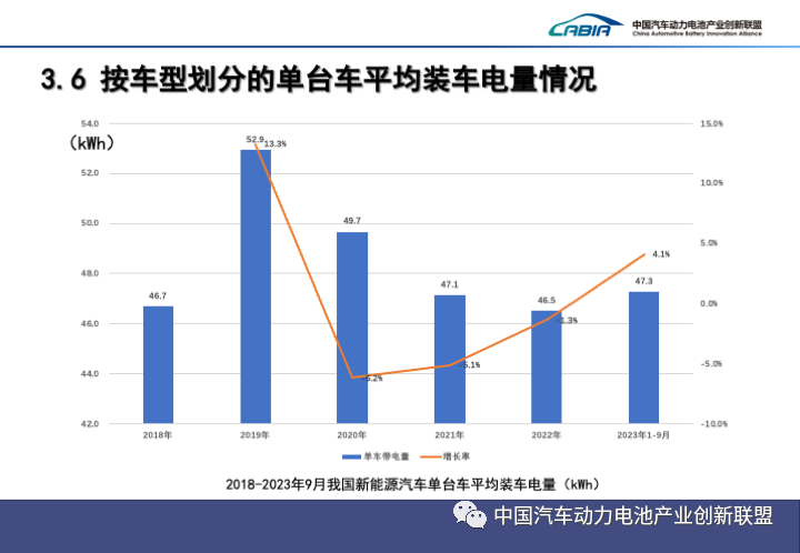 2023年1-9月动力电池装车量top15！