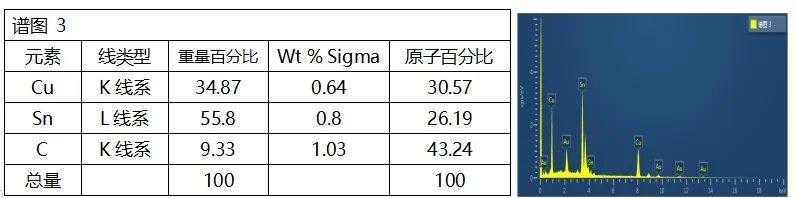 电池FPC连接片虚焊失效分析