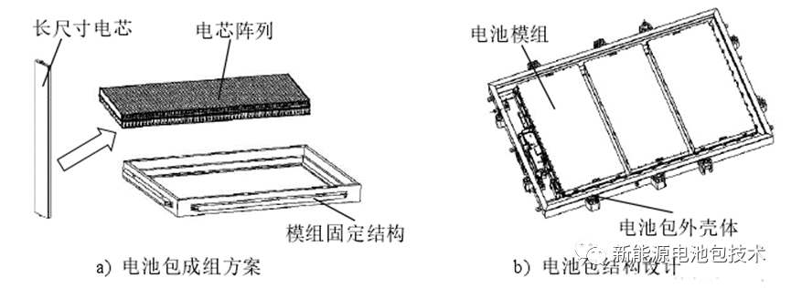 一文带你了解动力电池包轻量化！