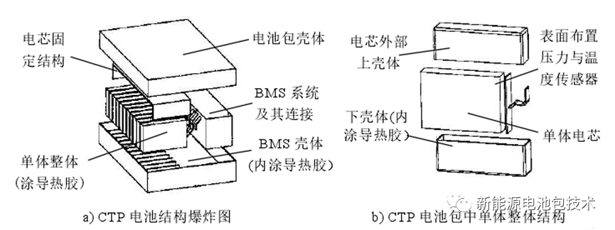 一文带你了解动力电池包轻量化！