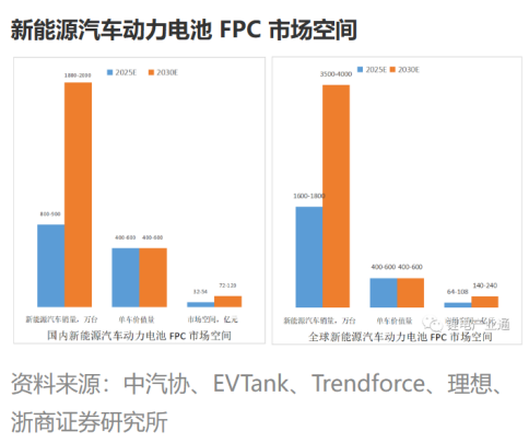 FDC应用CCS | 可以改变传统FPC制成工艺？