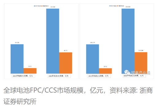 FDC应用CCS | 可以改变传统FPC制成工艺？