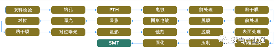 CCS集成母排FDC技术方案及相关软板供应商介绍