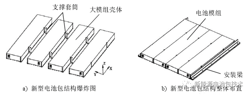 一文带你了解动力电池包轻量化！