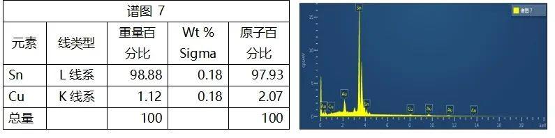 电池FPC连接片虚焊失效分析