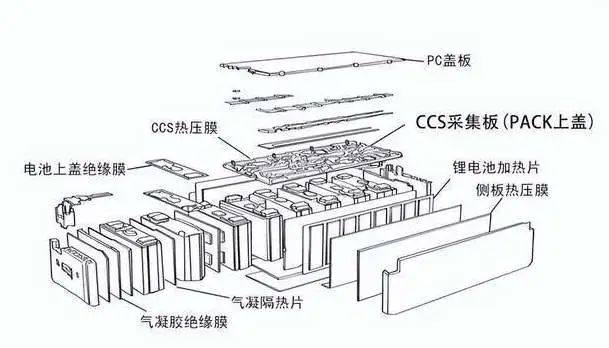 新能源崛起！X-Ray如何助推软板产业品控升级