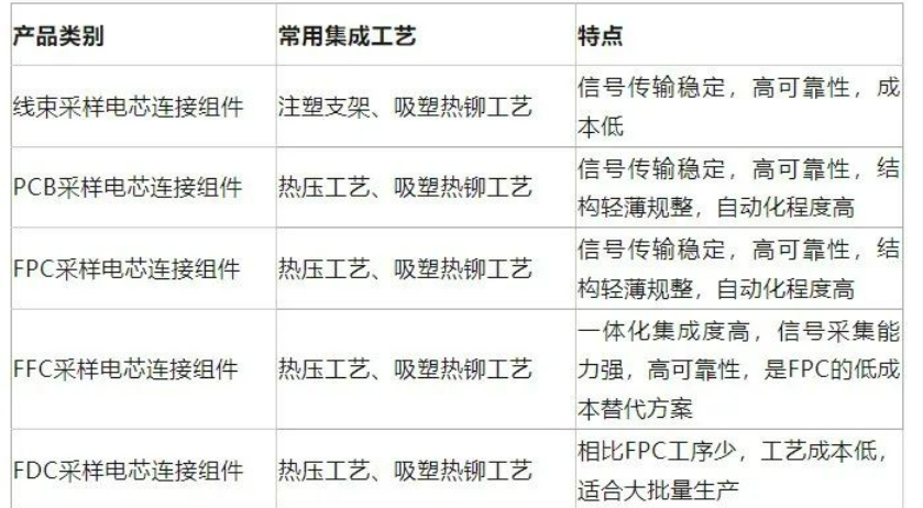 FDC应用CCS | 可以改变传统FPC制成工艺？