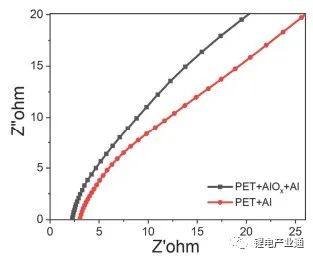 高安全锂电池复合集流体的界面强化研究！