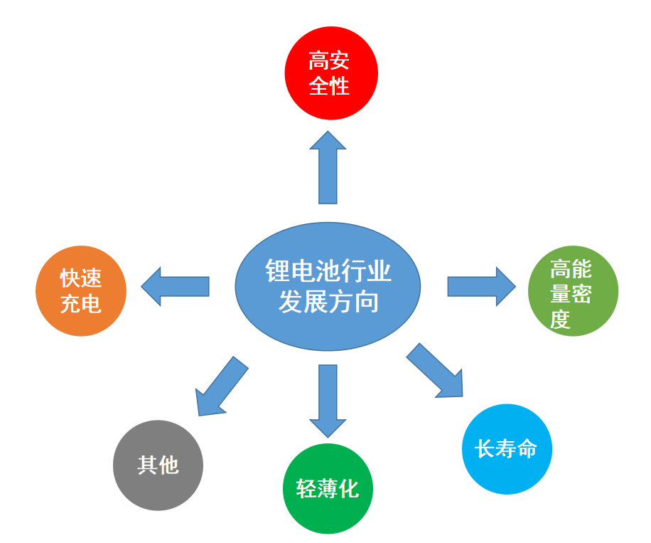 邀请函：第二届新能源电池CCS集成母排产业链论坛（12月14日 苏州）