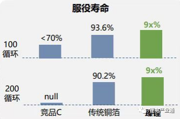 臻锂新材将出席第三届复合集流体大会并做主题演讲和展台展示