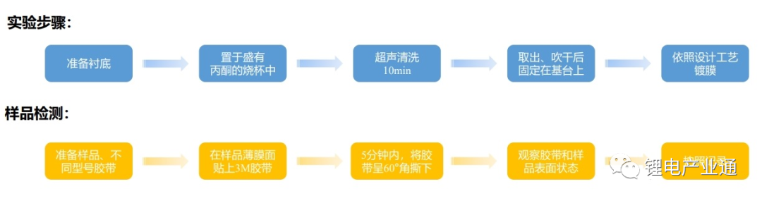 走访基迈克--2023复合集流体全国巡回调研