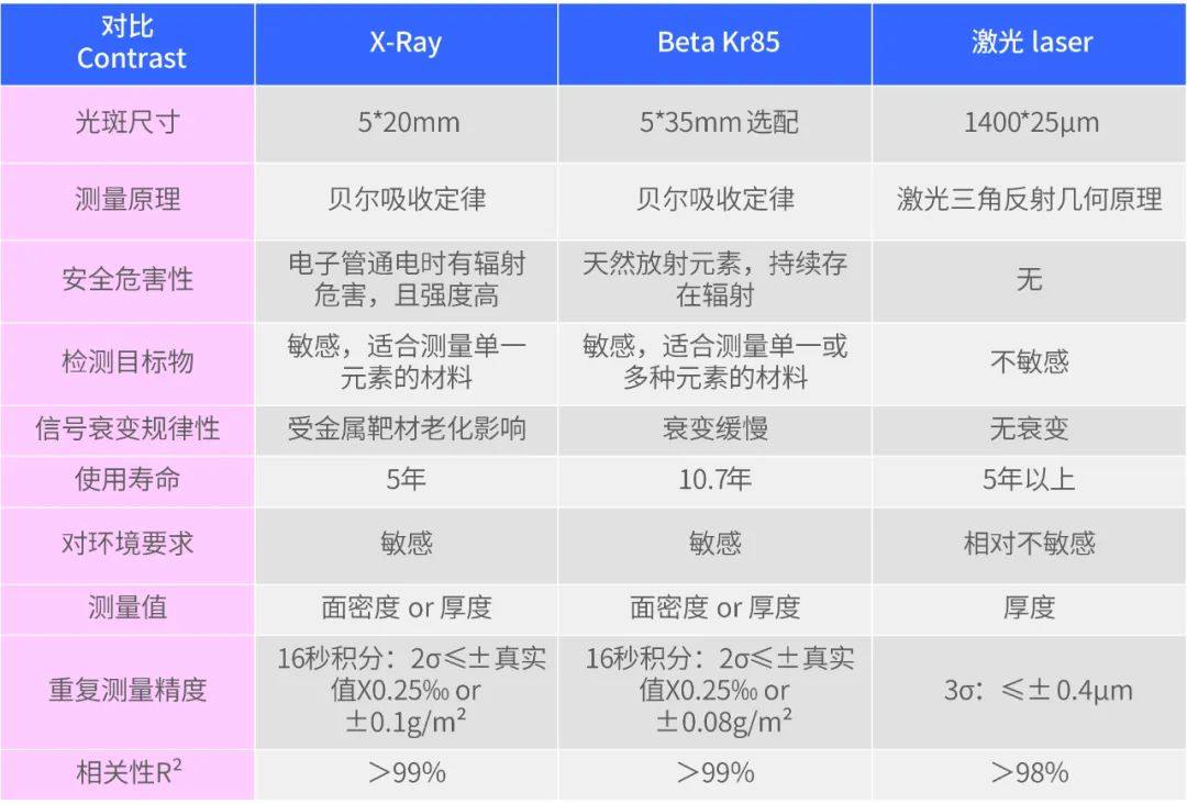 KADO在线质量检测技术的应用