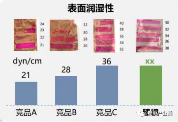 臻锂新材将出席第三届复合集流体大会并做主题演讲和展台展示