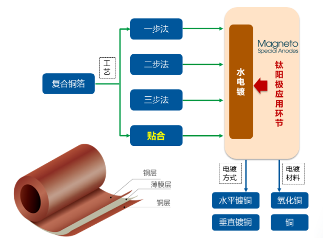 探索复合集流体行业未来——马赫内托荣膺“2023年复合集流体优质供应商企业”