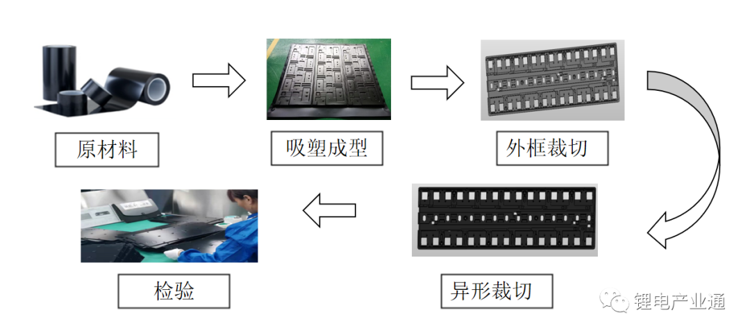 ​30+CCS集成母排注塑/吸塑支架供应商盘点