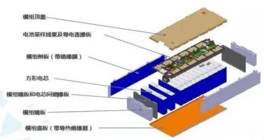 一文带你了解动力电池用胶粘剂！