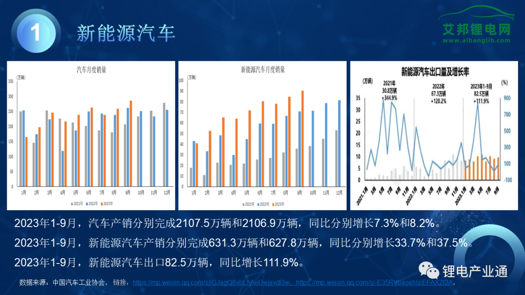 【PPT下载】2023年复合集流体产业报告！