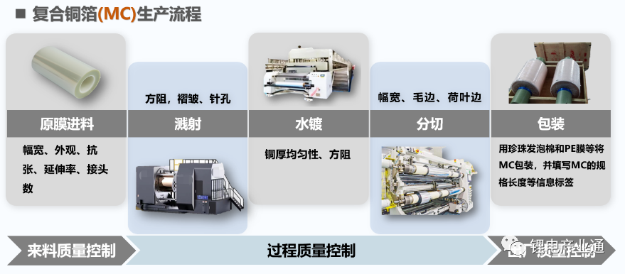 英联股份将出席第三届复合集流体大会并做总冠名，主题演讲和展台展示