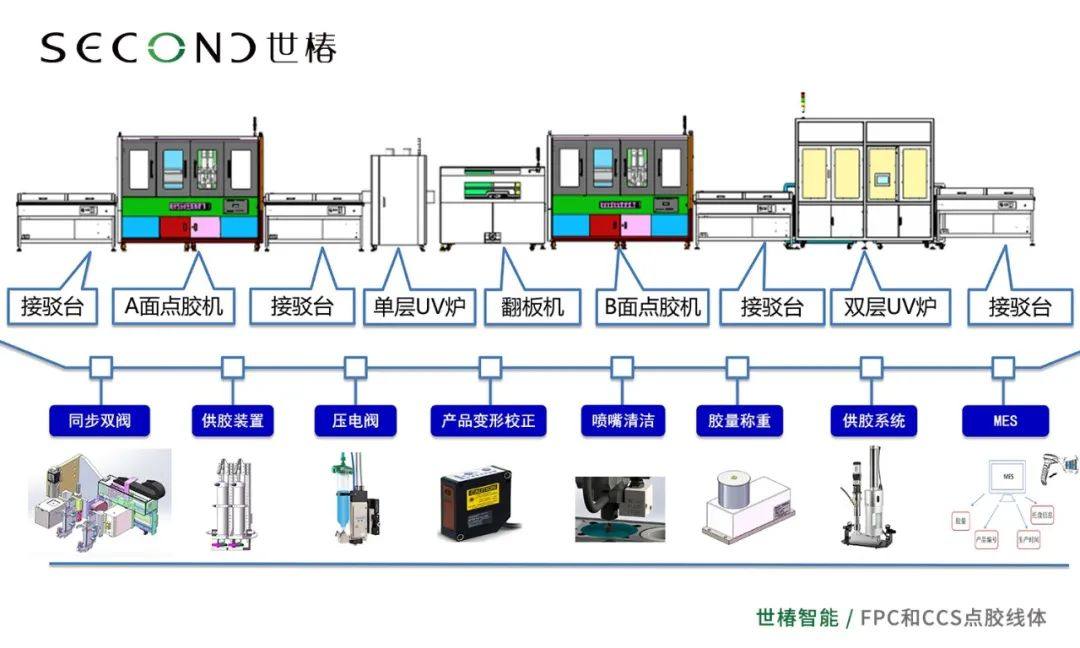 深耕新能源汽车赛道，世椿智能发力FPC、CCS赛道