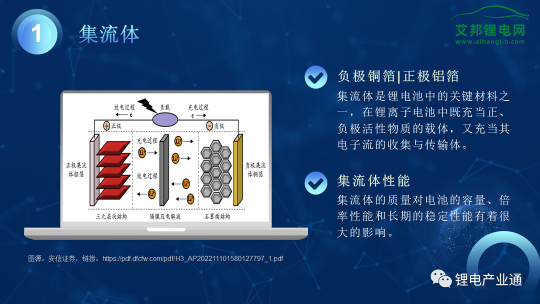 【PPT下载】2023年复合集流体产业报告！