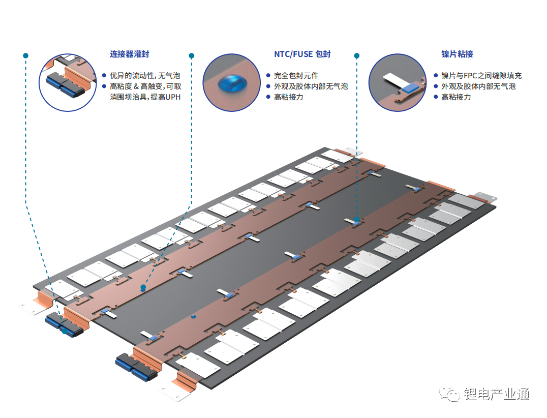 ​新能源汽车电池模组CCS-FPC焊点腐蚀难题解决方案