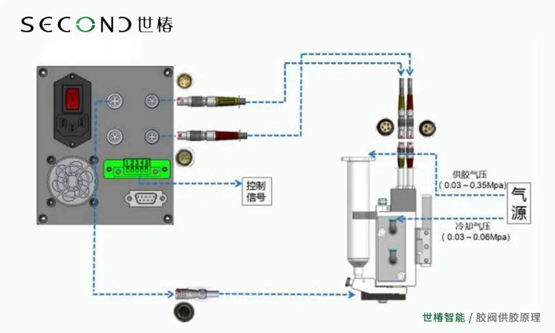 深耕新能源汽车赛道，世椿智能发力FPC、CCS赛道