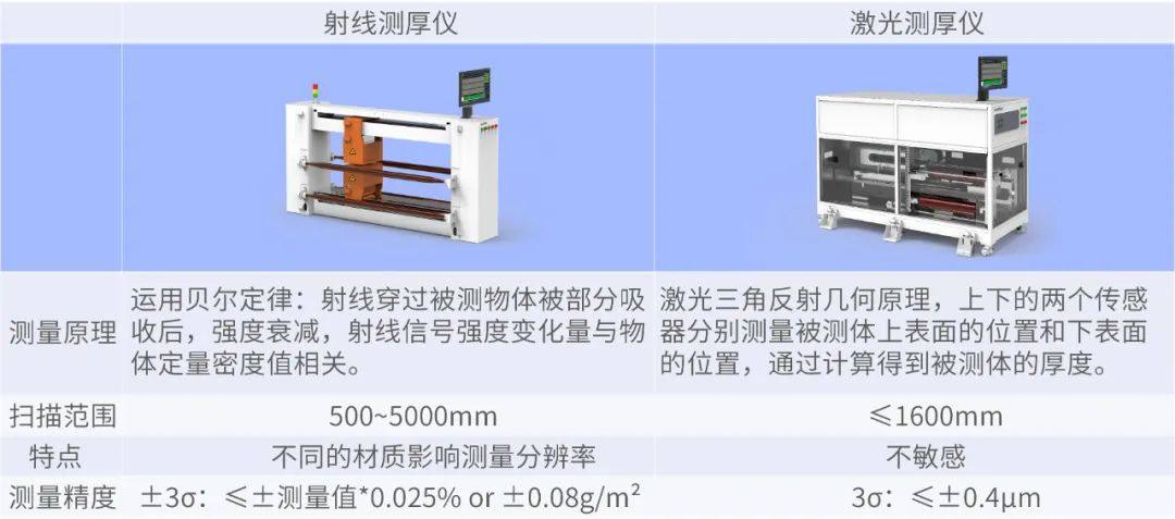 KADO在线质量检测技术的应用