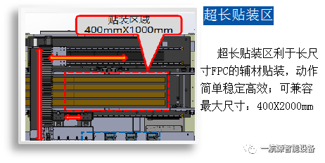 新能源CCS FPC长尺寸在线式辅料贴装机.YHY-X2000S