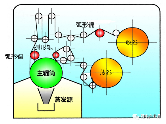 钛玛科将出席第三届复合集流体大会并做主题演讲和展台展示