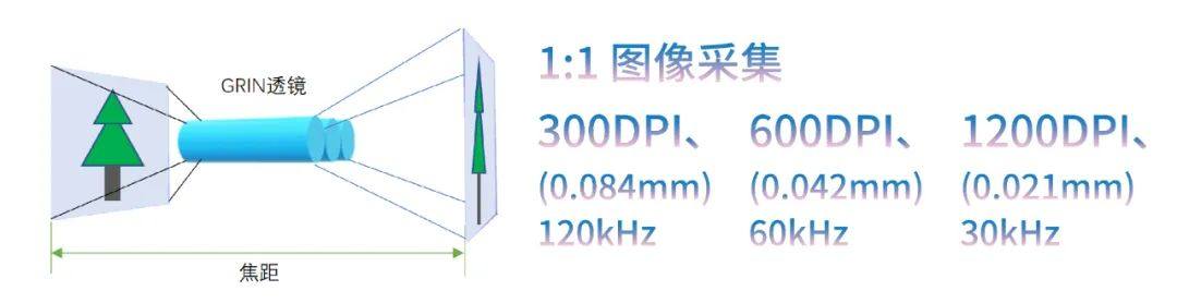 KADO在线质量检测技术的应用