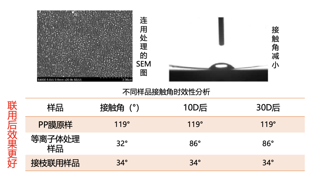 远东铜箔：推进全新2.5代复合集流体工艺路线