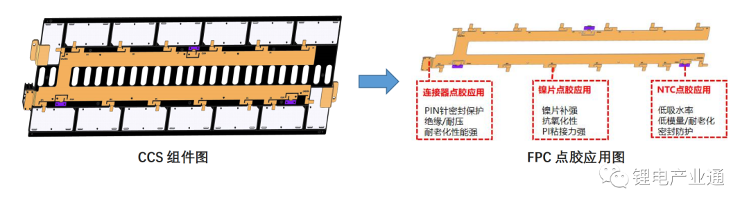 博翔电子 —— 高性能粘接材料在 CCS 上的应用