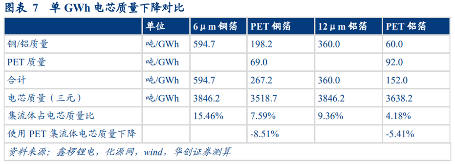 复合集流体行业研究（一）