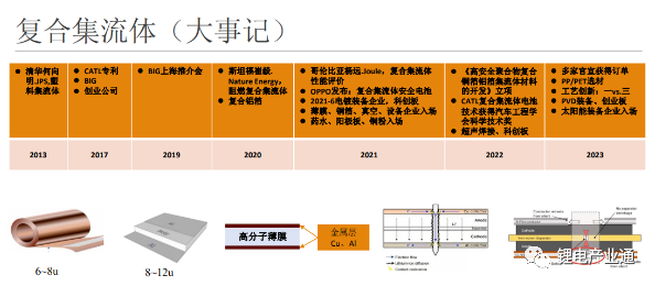 复合集流体生产工艺及其技术难点