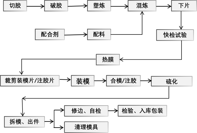 欢迎加入发泡硅胶产业链上下游微信群