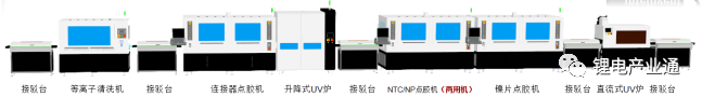 鑫华智能 — 13年新能源CCS集成母排自动点胶整线设备提供商